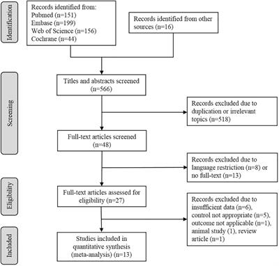 Specific alterations of gut microbiota in diabetic microvascular complications: A systematic review and meta-analysis
